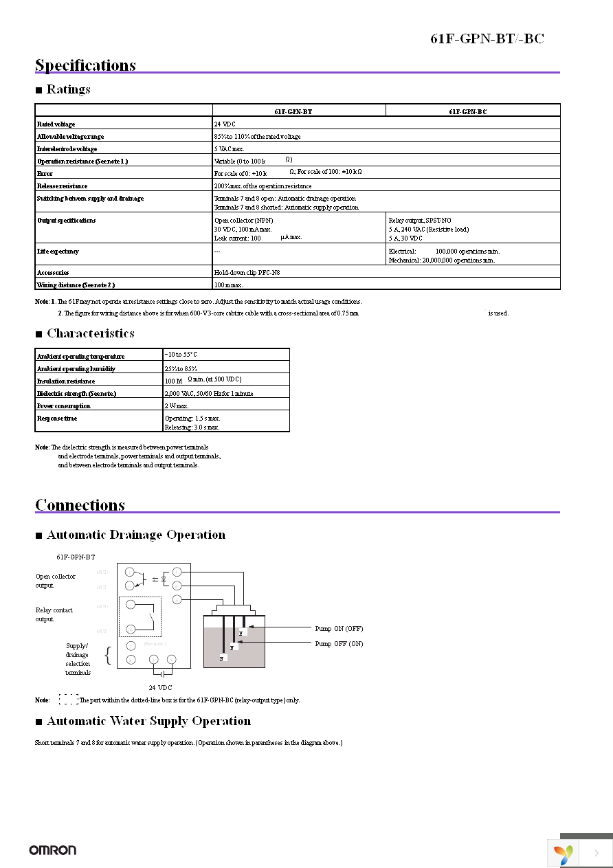 61F-GPN-BT 24VDC Page 2